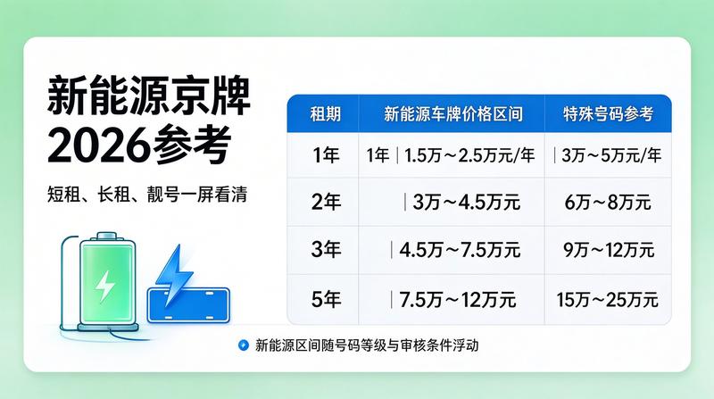 新能源车与油车指标对比